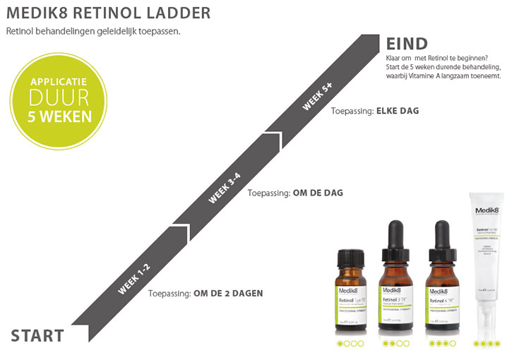 opbouw retinol